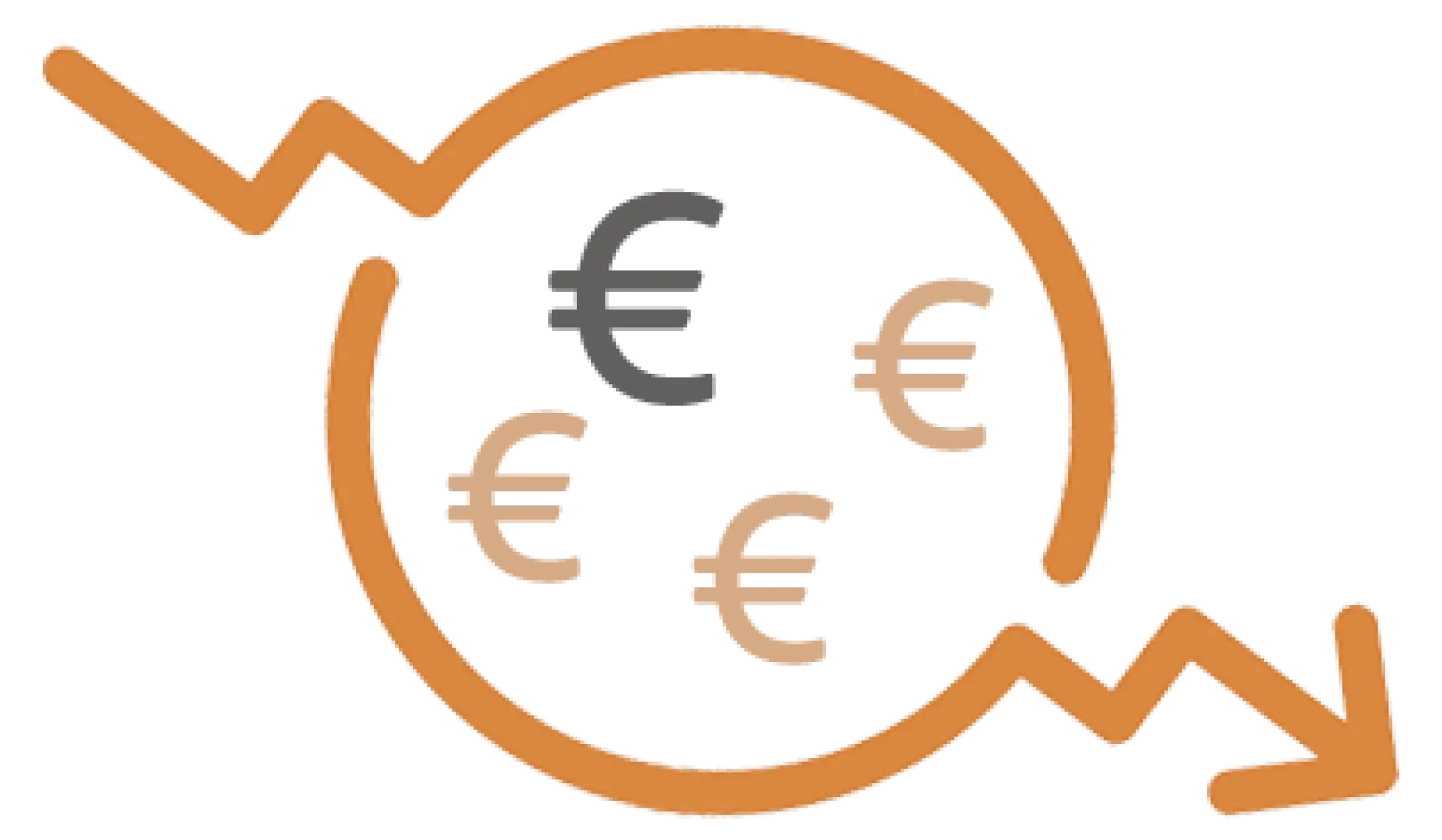 Jouw voordeel as-a-service : Kosten en budget beheer