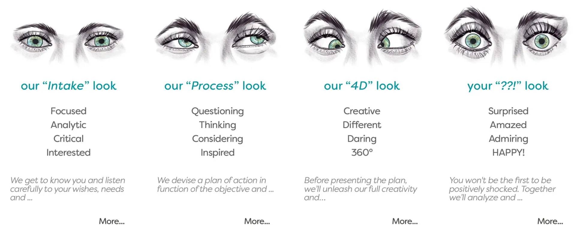 Our Approach : A 360° vision on your business